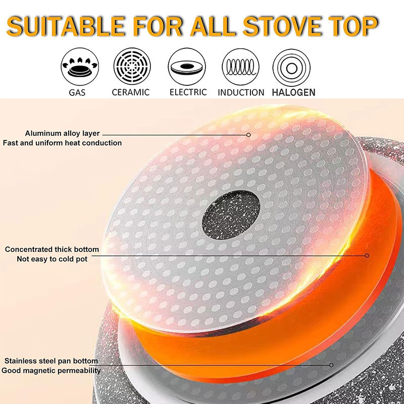 Keramische Coating Eierpannenk - Egg Waffle Pan recensie en prijs